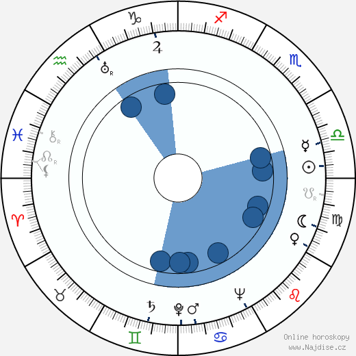 Slávka Doležalová-Kulhavá wikipedie, horoscope, astrology, instagram