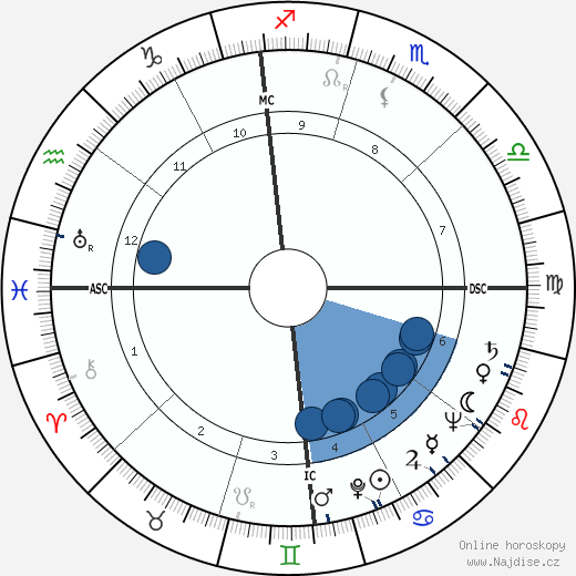 Slim Pickens wikipedie, horoscope, astrology, instagram