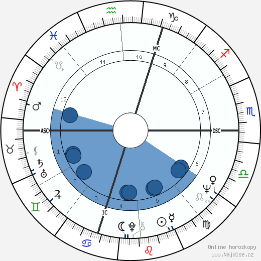 Slobodan Milosevic wikipedie, horoscope, astrology, instagram
