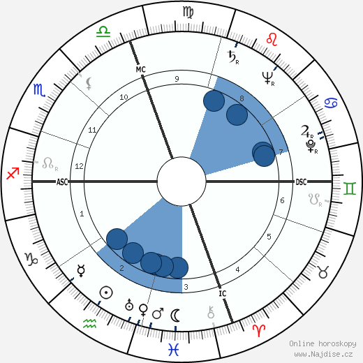 Snooky Young wikipedie, horoscope, astrology, instagram