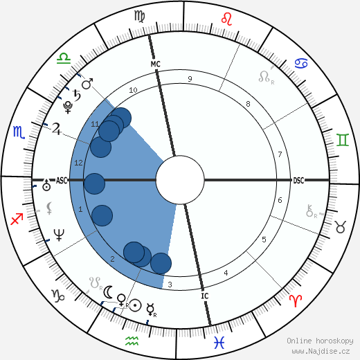Šó Sakurai wikipedie, horoscope, astrology, instagram