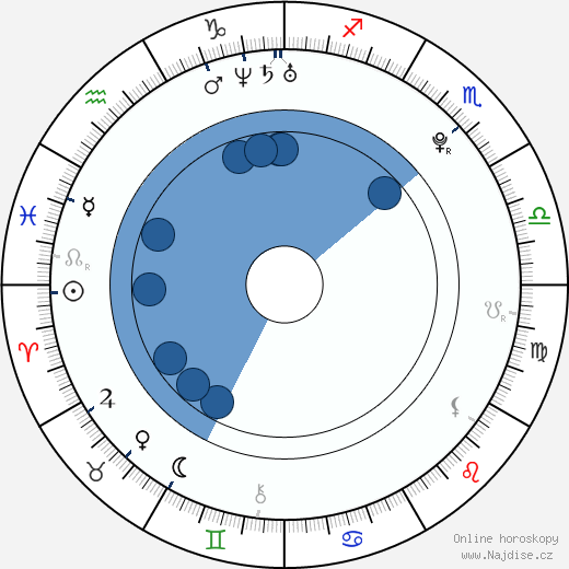 So-young Ban wikipedie, horoscope, astrology, instagram
