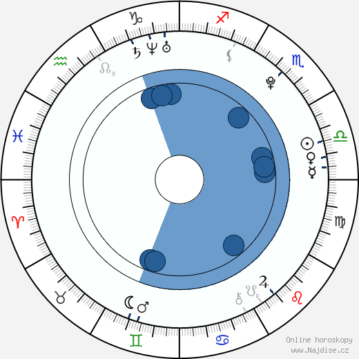 Socheata Penh wikipedie, horoscope, astrology, instagram