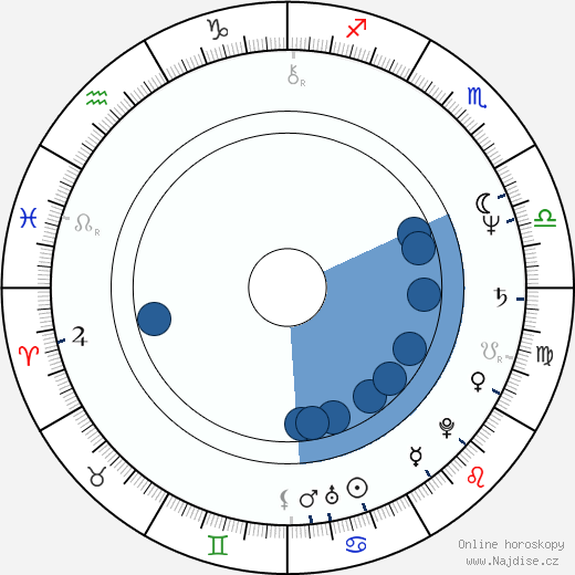 Socorro Santiago wikipedie, horoscope, astrology, instagram