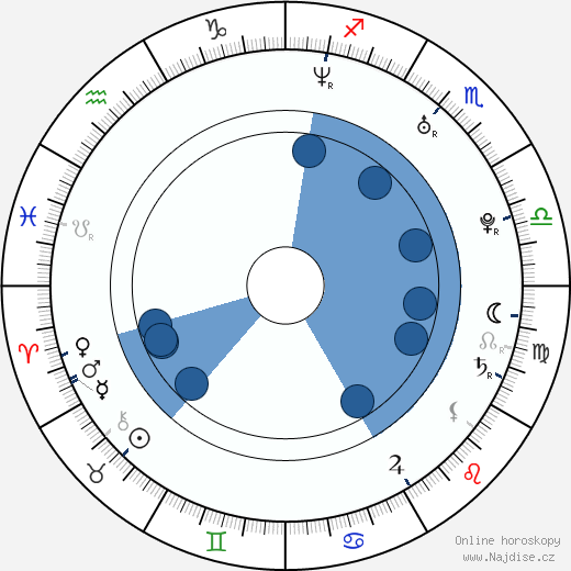 Soffia Gently wikipedie, horoscope, astrology, instagram