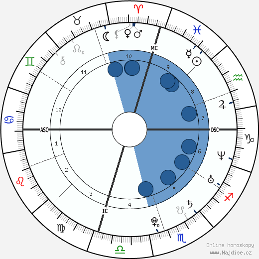 Sofia Ann Salcido wikipedie, horoscope, astrology, instagram