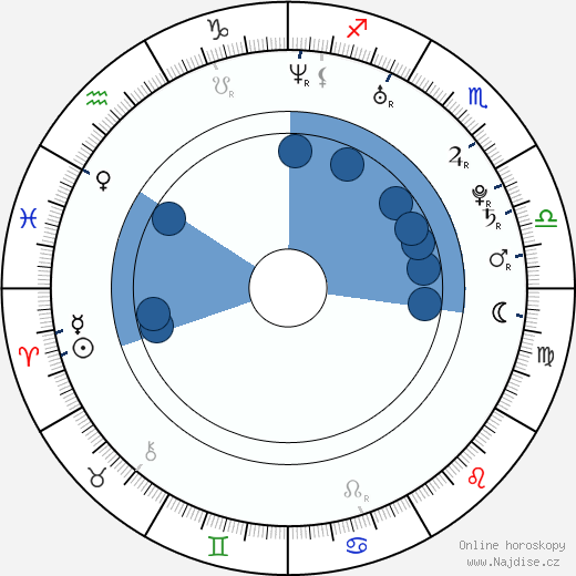 Sofia Boutella wikipedie, horoscope, astrology, instagram