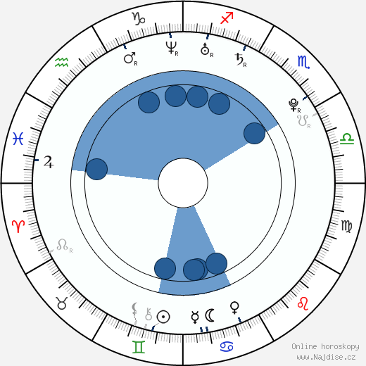 Sofia Gucci wikipedie, horoscope, astrology, instagram