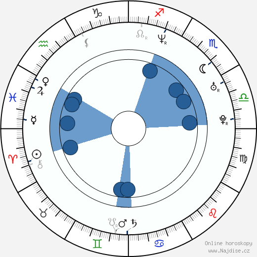 Sofia Ledarp wikipedie, horoscope, astrology, instagram