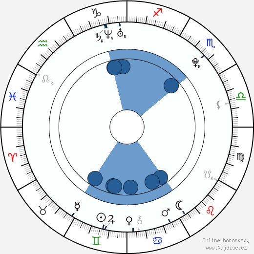 Sofía Sisniega wikipedie, horoscope, astrology, instagram