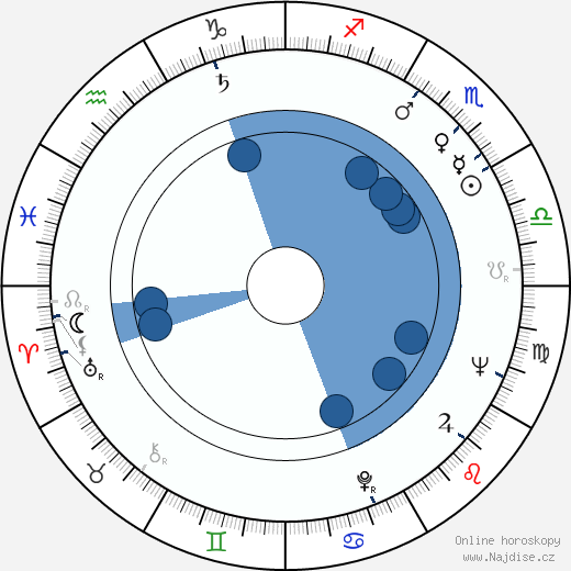 Sofja Gubajdulina wikipedie, horoscope, astrology, instagram