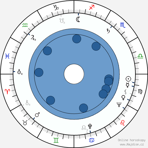 Šóhei Imamura wikipedie, horoscope, astrology, instagram