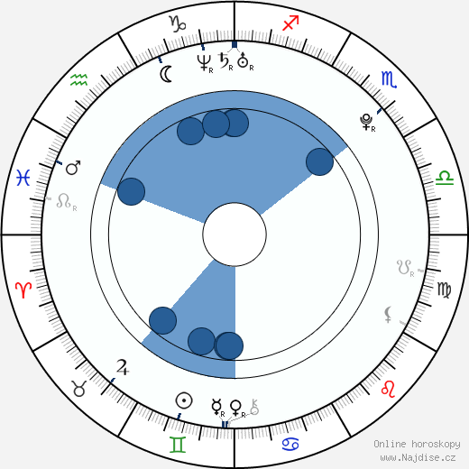 Šóhei Miura wikipedie, horoscope, astrology, instagram