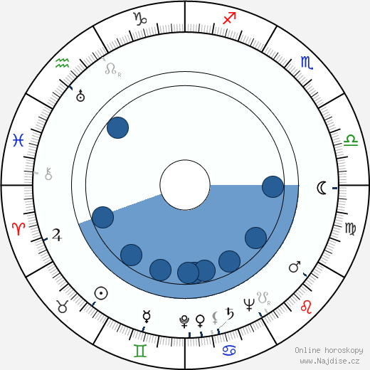 Sointu Kouvo wikipedie, horoscope, astrology, instagram