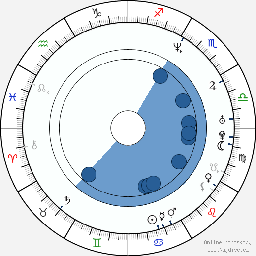 Šóko Nakahara wikipedie, horoscope, astrology, instagram