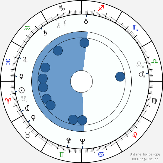 Sol C. Siegel wikipedie, horoscope, astrology, instagram