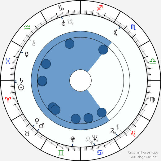 Sol Gorss wikipedie, horoscope, astrology, instagram