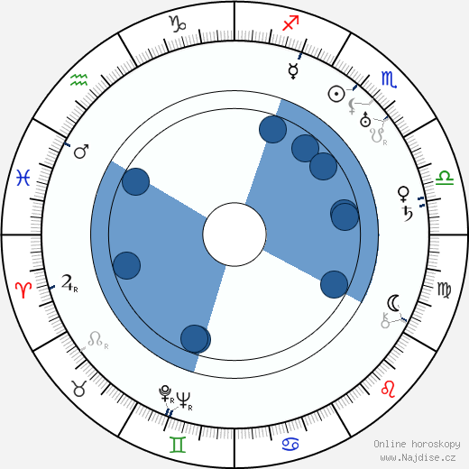 Sol Polito wikipedie, horoscope, astrology, instagram