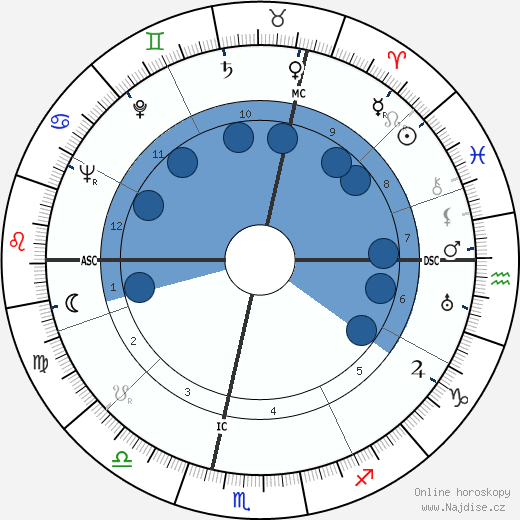 Solange Bertrand wikipedie, horoscope, astrology, instagram