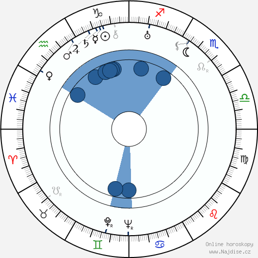 Solange Sicard wikipedie, horoscope, astrology, instagram