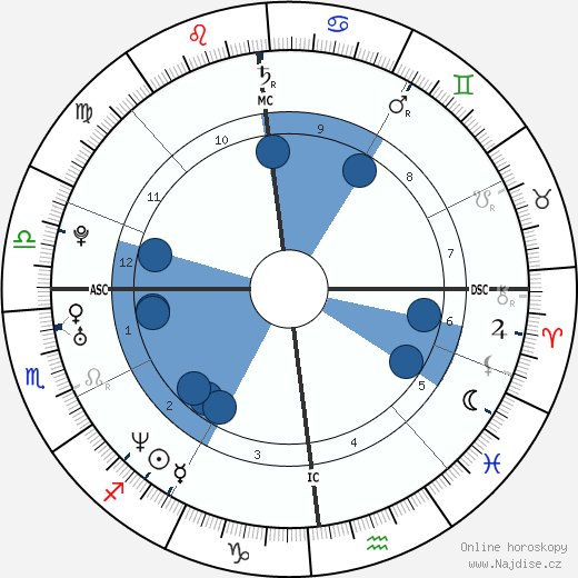Solenn Poivre d'Arvor wikipedie, horoscope, astrology, instagram