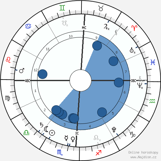 Solomon Brown wikipedie, horoscope, astrology, instagram