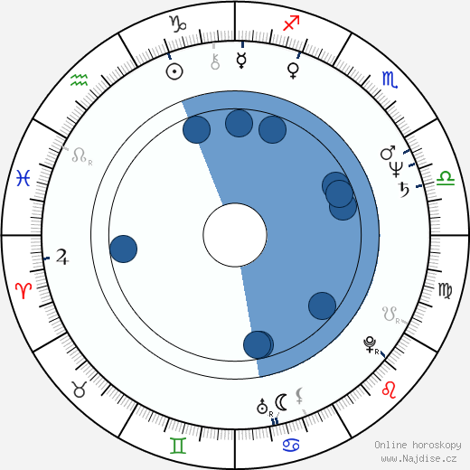 Sondra Currie wikipedie, horoscope, astrology, instagram