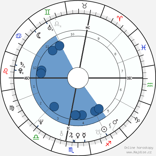 Sonia Gandhi wikipedie, horoscope, astrology, instagram