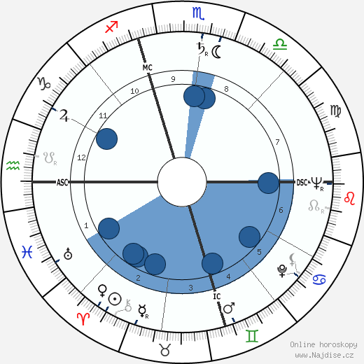 Sonia Landy Sheridan wikipedie, horoscope, astrology, instagram
