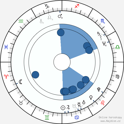 Sonia Sotomayor wikipedie, horoscope, astrology, instagram