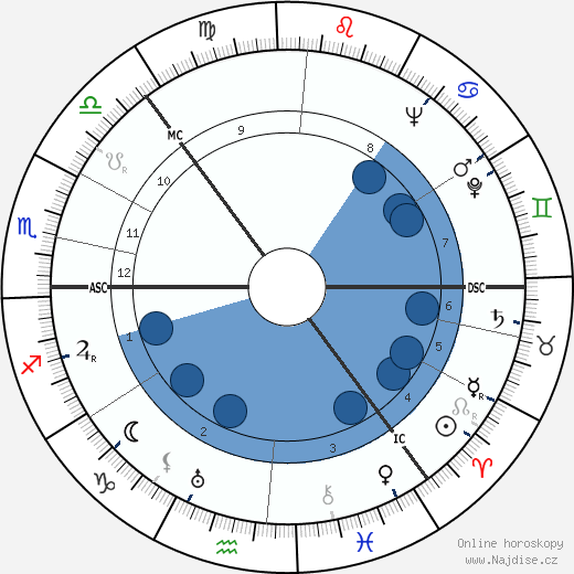 Sonja Henie wikipedie, horoscope, astrology, instagram