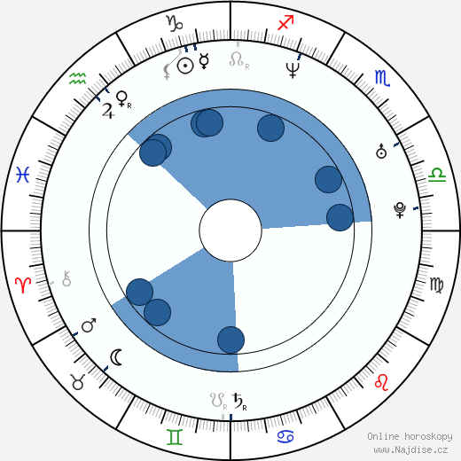 Sonja Richter wikipedie, horoscope, astrology, instagram