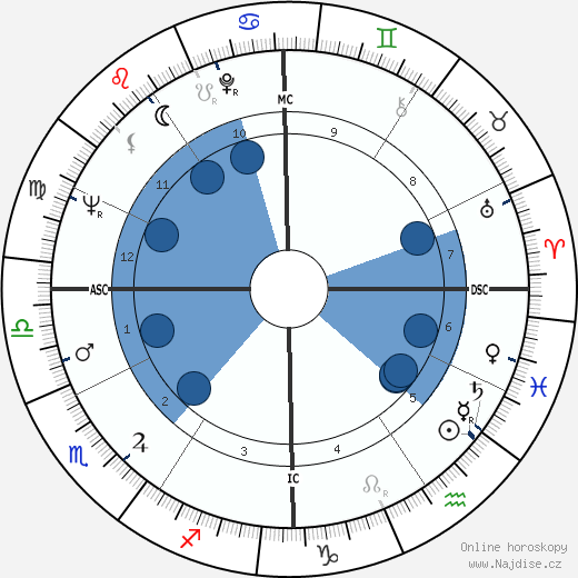 Sonny Bono wikipedie, horoscope, astrology, instagram