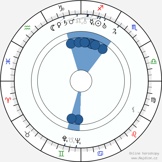 Sonny Boy Williamson wikipedie, horoscope, astrology, instagram