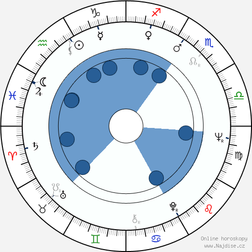 Sonny Čiba wikipedie, horoscope, astrology, instagram
