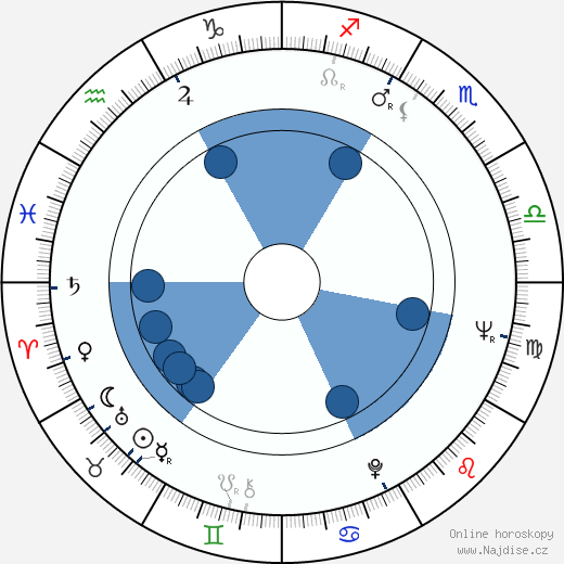 Sonny Curtis wikipedie, horoscope, astrology, instagram