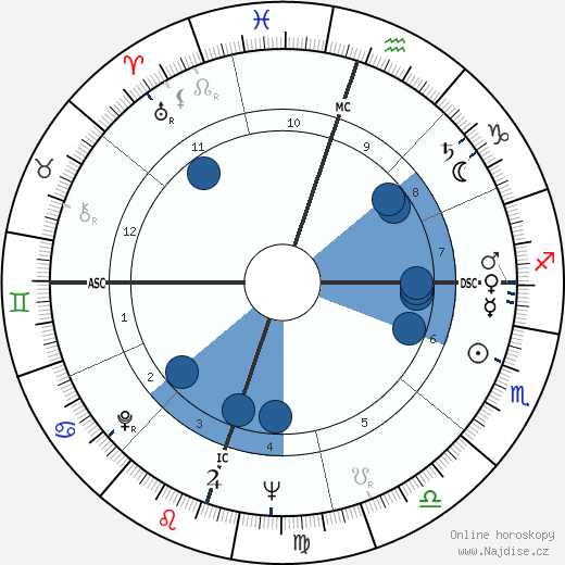 Sonny Fisher wikipedie, horoscope, astrology, instagram