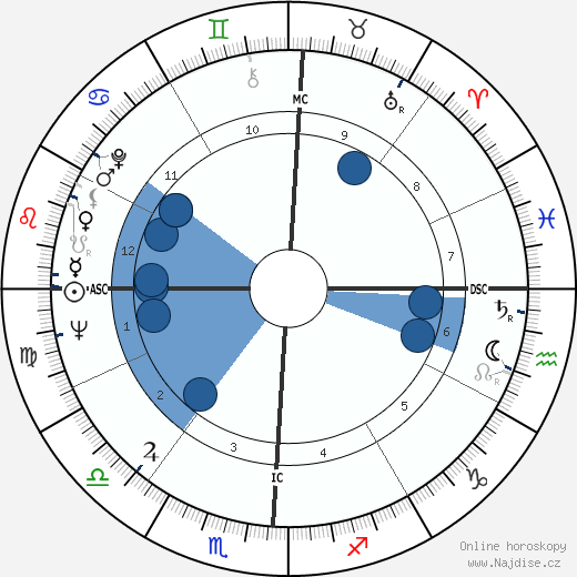 Sonny Jurgensen wikipedie, horoscope, astrology, instagram