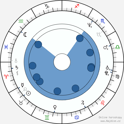 Sonny Marinelli wikipedie, horoscope, astrology, instagram