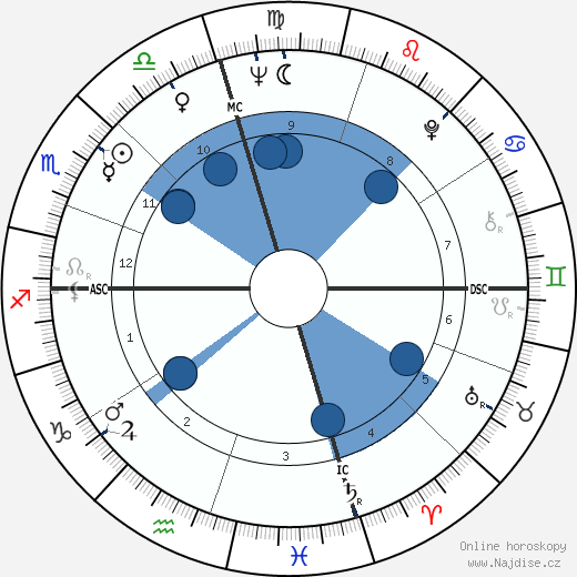 Sonny Osborne wikipedie, horoscope, astrology, instagram