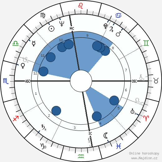 Sonny Rollins wikipedie, horoscope, astrology, instagram