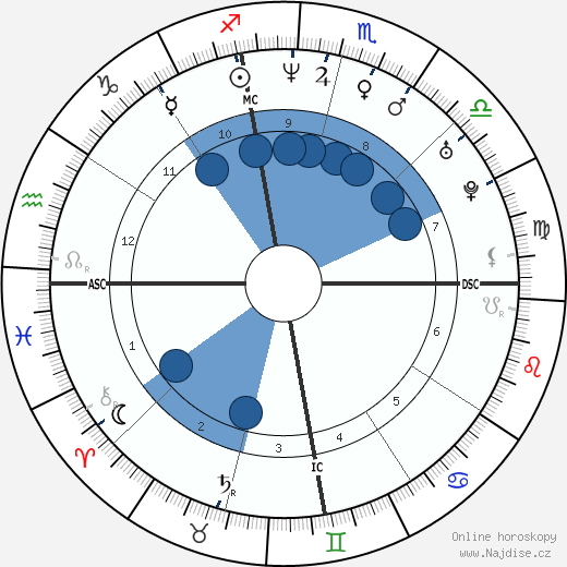 Sonny Schaum wikipedie, horoscope, astrology, instagram