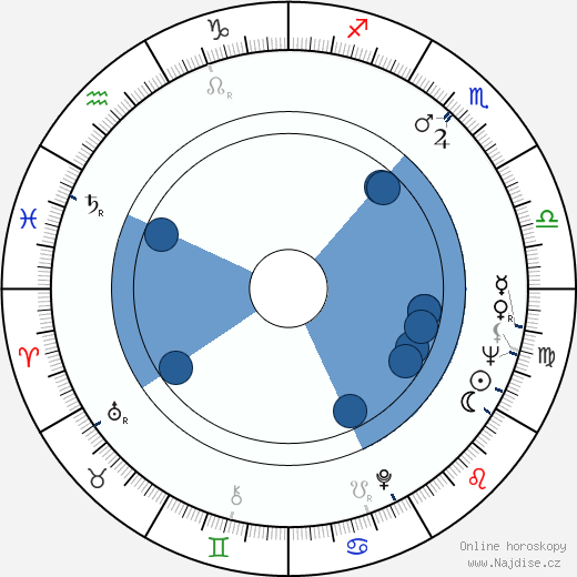 Sonny Shroyer wikipedie, horoscope, astrology, instagram
