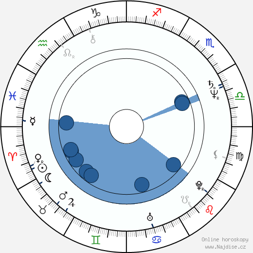 Sonny Vellozzi wikipedie, horoscope, astrology, instagram
