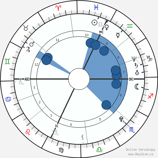 Sonya Kitchell wikipedie, horoscope, astrology, instagram