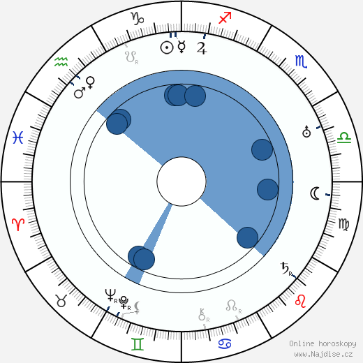 Sonya Levien wikipedie, horoscope, astrology, instagram