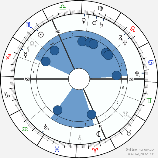 Sophia de Mello Breyner Andresen wikipedie, horoscope, astrology, instagram