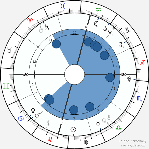 Sophia Rose Stallone wikipedie, horoscope, astrology, instagram