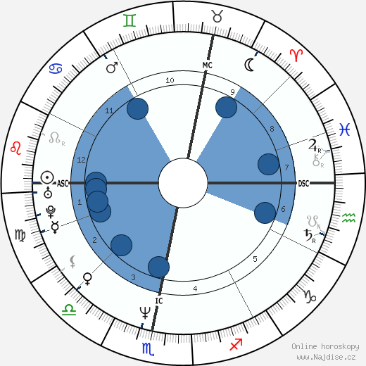 Sophie Aldred wikipedie, horoscope, astrology, instagram