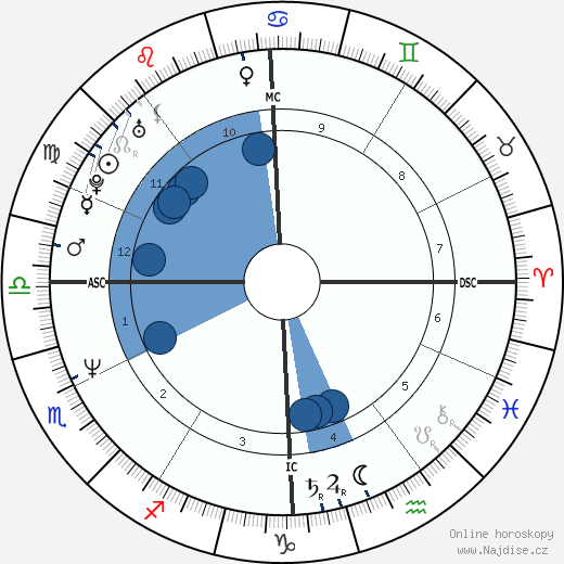 Sophie Audouin-Mamikonian wikipedie, horoscope, astrology, instagram